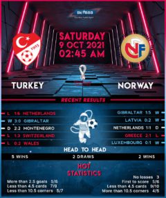 Turkey vs Norway