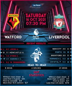 Watford vs Liverpool