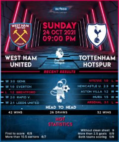 West Ham United vs Tottenham Hotspur