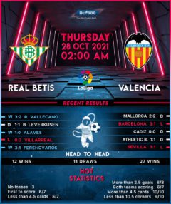 Real Betis vs Valencia