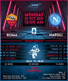 Roma vs Napoli