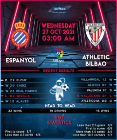 Espanyol vs Athletic Bilbao