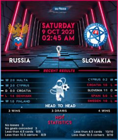 Russia vs Slovakia