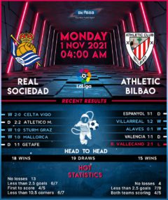 Real Sociedad vs Athletic Bilbao