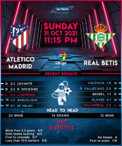 Atletico Madrid vs Real Betis