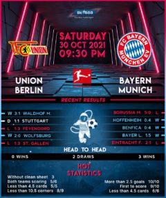 Union Berlin vs Bayern Munich