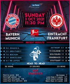 Bayern Munich vs Eintracht Frankfurt