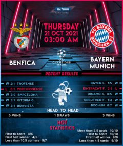 Benfica vs Bayern Munich