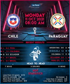 Chile vs  Paraguay