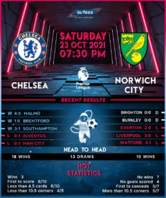 Chelsea vs Norwich City