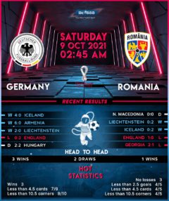 Germany vs Romania