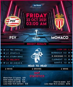 PSV vs Monaco