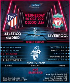 Atletico Madrid vs Liverpool