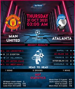 Manchester United vs Atalanta