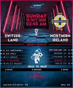 Switzerland vs Northern Ireland