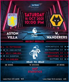 Aston Villa vs Wolverhampton Wanderers