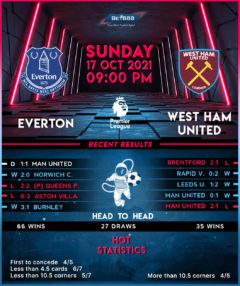 Everton vs West Ham United