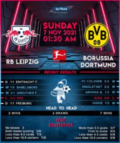 RB Leipzig vs Borussia Dortmund