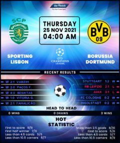 Sporting Lisbon vs Borussia Dortmund