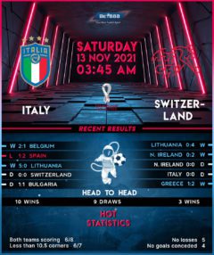 Italy vs Switzerland