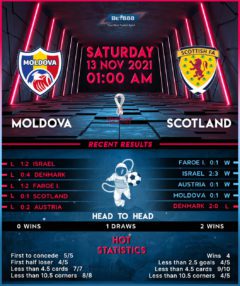 Moldova vs Scotland