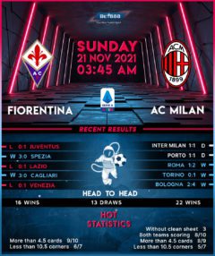 Fiorentina vs AC Milan