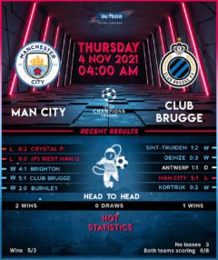 Manchester City vs Club Brugge