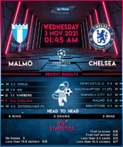 Malmo vs Chelsea