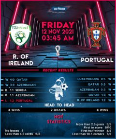 Republic of Ireland vs Portugal