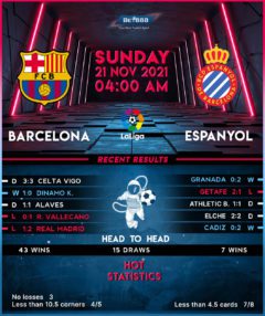 Barcelona vs Espanyol