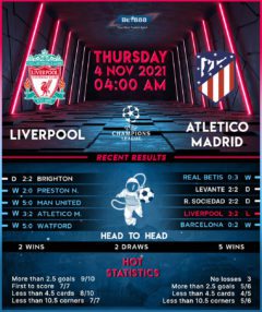 Liverpool vs Atletico Madrid