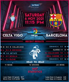 Celta Vigo vs Barcelona