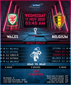 Wales vs Belgium