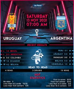 Uruguay vs Argentina