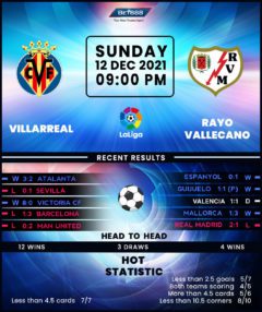 Villarreal vs Rayo Vallecano