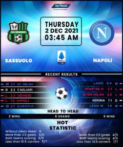 Sassuolo vs Napoli