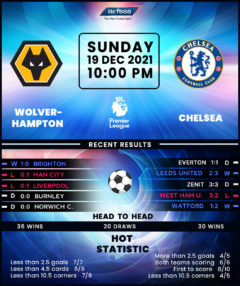 Wolverhampton Wanderers vs Chelsea