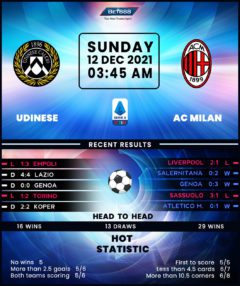 Udinese vs AC Milan