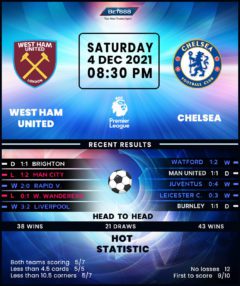 West Ham United vs Chelsea