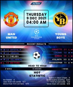 Manchester United vs Young Boys