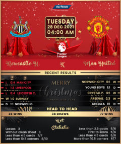 Newcastle United vs Manchester United