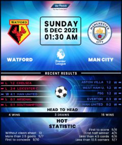 Watford vs Manchester City