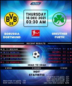 Borussia Dortmund vs Greuther Fürth