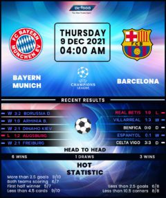 Bayern Munich vs Barcelona