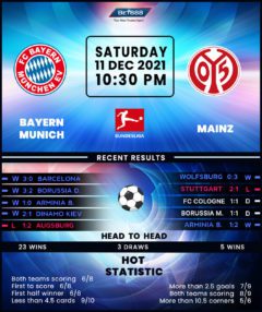 Bayern Munich vs Mainz