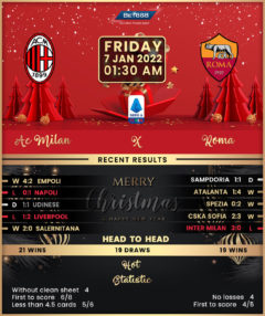 AC Milan vs Roma