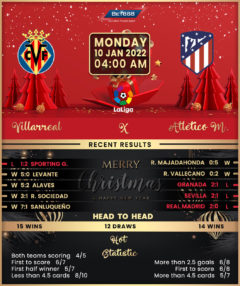 Villarreal vs Atletico Madrid