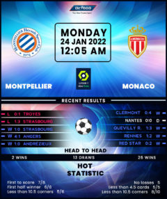 Monaco vs Montpellier