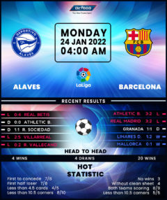 Deportivo Alaves vs Barcelona