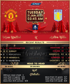 Manchester United vs Aston Villa